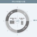 신로얄공인중개사사무소 이미지