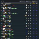 [게임/피파4] 첼시+레알 515 스쿼드 선수 후기[Feat. LN 호나우두]