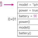 JAVA ④ 객체 지향 프로그래밍 | [ 자바 객체지향 프로그래밍 (1) | 내일은 자바] 객체지향 프로그래밍이란?