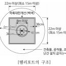 헬리포트에 관한 문제 및 해설 _ 소방시설관리사 점검실무행정 이미지