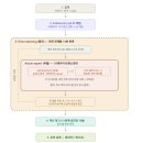 π0 (Pi-Zero)의 구조 이미지