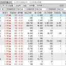 2024년 7월 25일 시간외 특이종목 이미지