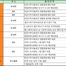 제21회 안양시 탁구 동호인 연합회장배 탁구대회 대회 이미지