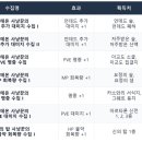 (주)웨이브엘