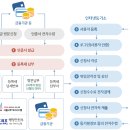 인터넷 등기신청 방법 이미지