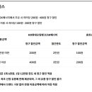 부여점기아오토큐 | 현대 기아 경차전용카드 : 주유비 및 정비 할인 꿀팁 / 1년 사용 후기
