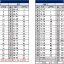 10월 18일 (금) 123팀 출근표(수정 19:28) 이미지