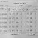 하마실비 이미지