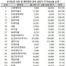 (주)신화과학약품 이미지