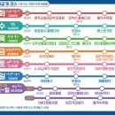 파주시티투어 평화관광(토요일) | 파주시티투어 알아보기