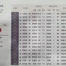 4/22(금) 낙동RC 골프동호회 이미지