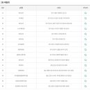 이마트24 중울산점 이미지