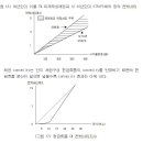 Re:convexity 개념질문요~ ㅜㅜ 이미지