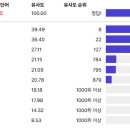 1425 | 꼬맨틀 1425 - 단어 유사도 추측 게임 - 11트 성공