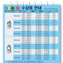 [영어전화회화] 가성비 직장인 15분 전화영어, 포인트영어 유한회사 솔직후기