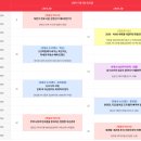 현대부동산컨설팅 | 대한민국 부동산 트렌드쇼 2025 in 코엑스 2일차 참석 후기 250705 / 경품 / 세미나 / 1:1 부동산 컨설팅