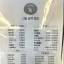 로이드밤 권선점 이미지