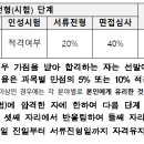 카파스포츠아카데미 - 강동구 동남로75길 27 | 카파스포츠아카데미
