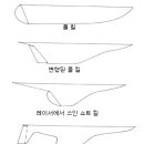 킬 : Aspect Ratio (AR)와 보텍스 저항 이미지