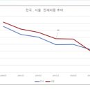 미온상회