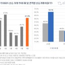 서울 집값 오름세 더 뚜렷해졌다…6월 상승거래 비중 57% 돌파 이미지