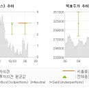 키움통신 이미지