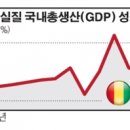 아프리카 시장규모에 대한 착시를 교정하라 - 2편 -(GS건설 김용빈 부장) 이미지