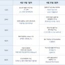 진도군내중학교 이미지