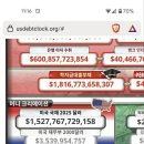 속 보 _ 2023년 11월 5일 12시 12분 드디어 Fed 미국 달러 폐지 (1보) 이미지