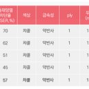 카랜드블랙박스