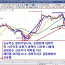 라온테크