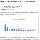 의사하라했제 이미지