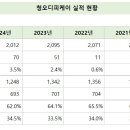청오엔에프