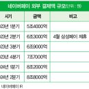 이버 - 파주시 문향로 90 | 이버