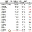 병원상회