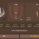 SM스크린골프연습장 네이버블로그