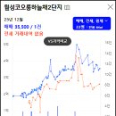 월성코오롱하늘채 이미지