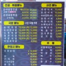 이름난 순대의 신 이미지