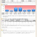 정읍농장 이미지