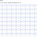 2010년 기사1회 소방설비(기계분야) 필기 기출문제와 답안 이미지