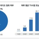 고령자 1천만 시대…&#34;건강하게 나이 들어가도록 여가 지원해야&#34; 이미지