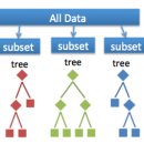앙상블(ensemble) 이미지