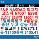 디고