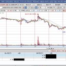 화신테크주 이미지