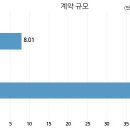 (주) 에빅스젠