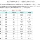 보건교사-2008학년도 보건교사 임용고시 난이도/경쟁률 현황 이미지