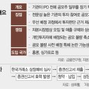 코너스톤 이미지