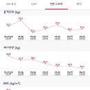 라아한의원 Daum카페