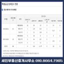 세인부동산중개사무소 이미지