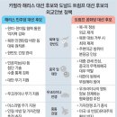 해리스 ‘강력한 동맹’ vs 트럼프 ‘정상간 담판’… 북핵 해법 ‘극과극’ 이미지